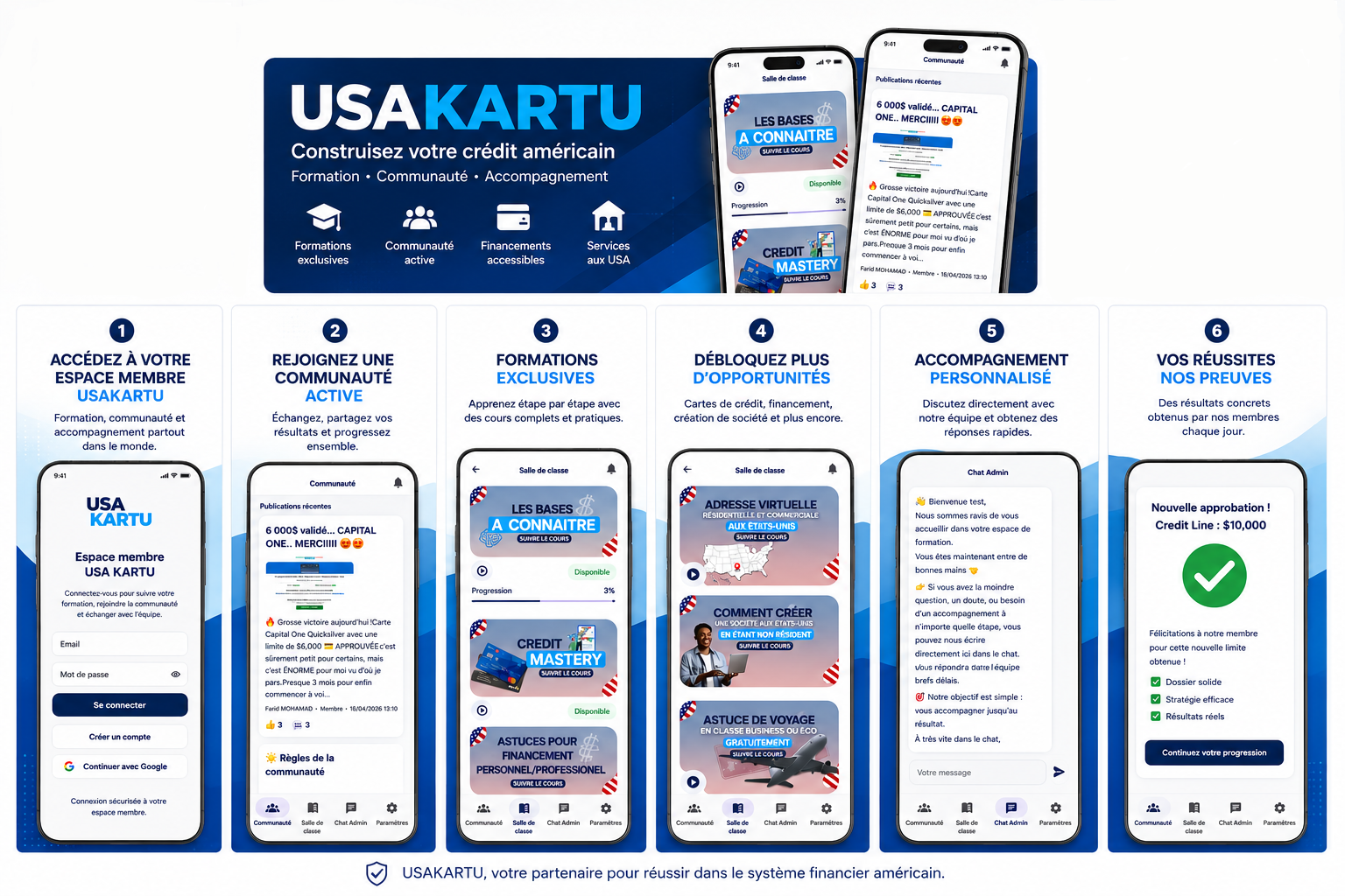 Aperçu de l’application membre USAKARTU